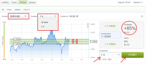 Ew fx options