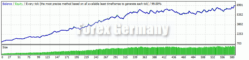 KeltnerPro - Backtesting EURUSD 2009 - 2014