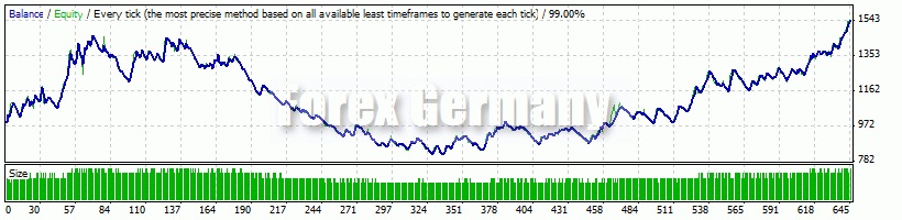 KeltnerPro - Backtesting GBPUSD 2009 - 2014
