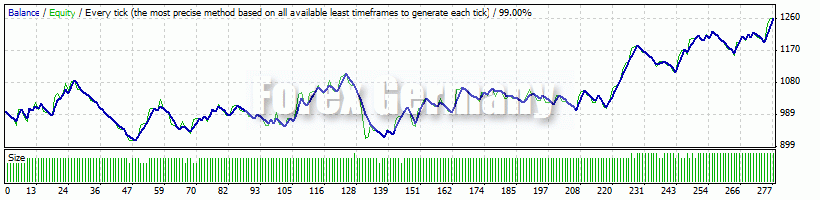 KeltnerPro - Backtesting NZDUSD 2009 - 2014