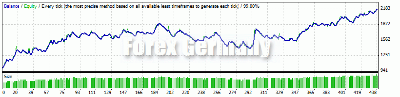 KeltnerPro - Backtesting USDCHF 2009 - 2014