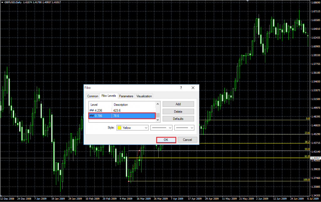 fibonacci levels 11