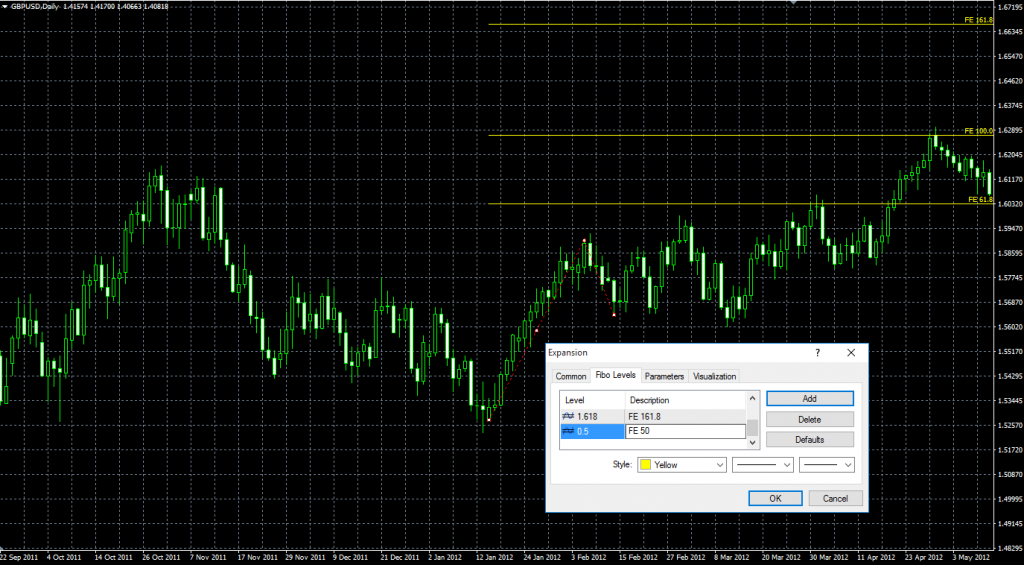 fibonacci levels 32
