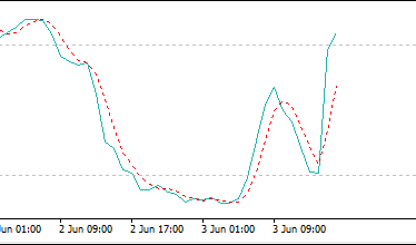 stochastic lines